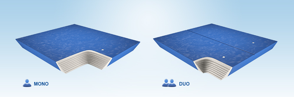 Watermatras Stabilisatie